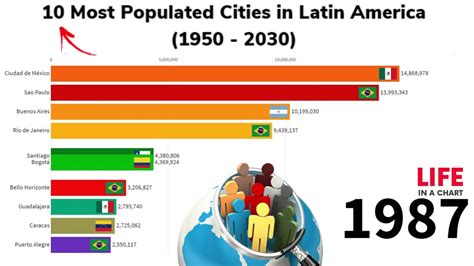 most populated cities in south america.
